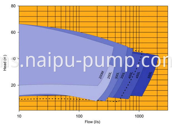 Medium slurry pump